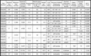 Natural Gas Pipe Sizing Chart 5 Psi
